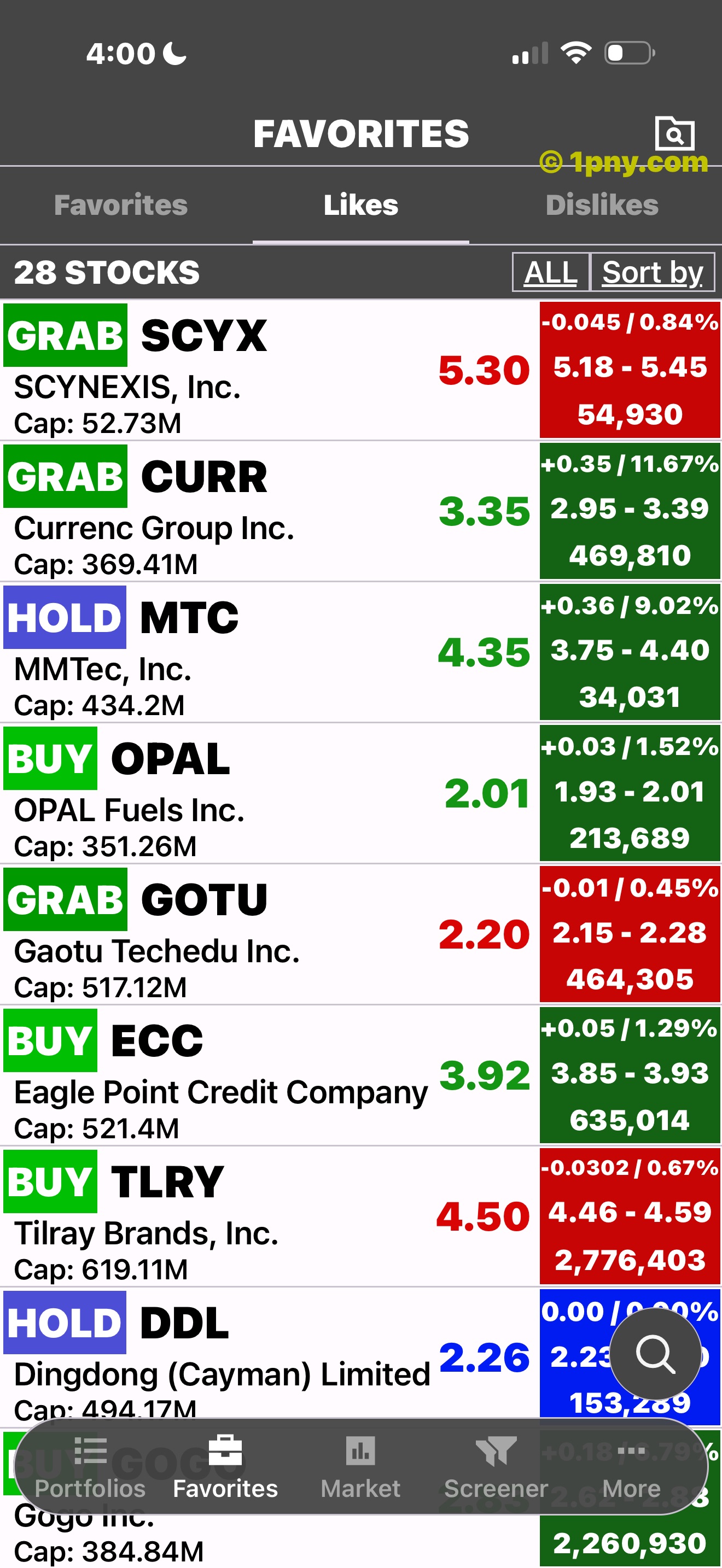 Penny Gems Likes list with low-priced stocks