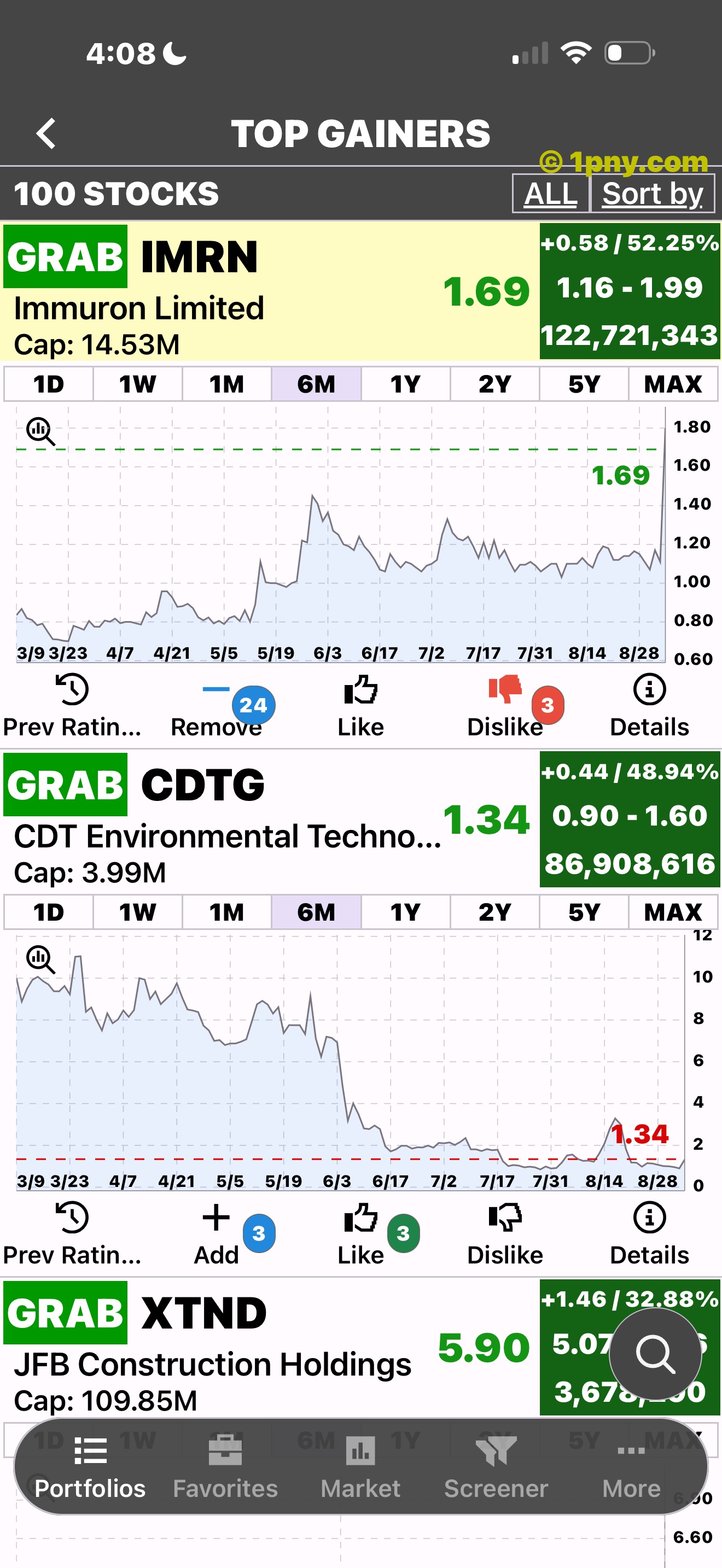 Penny Gems Top Gainers with charts expanded