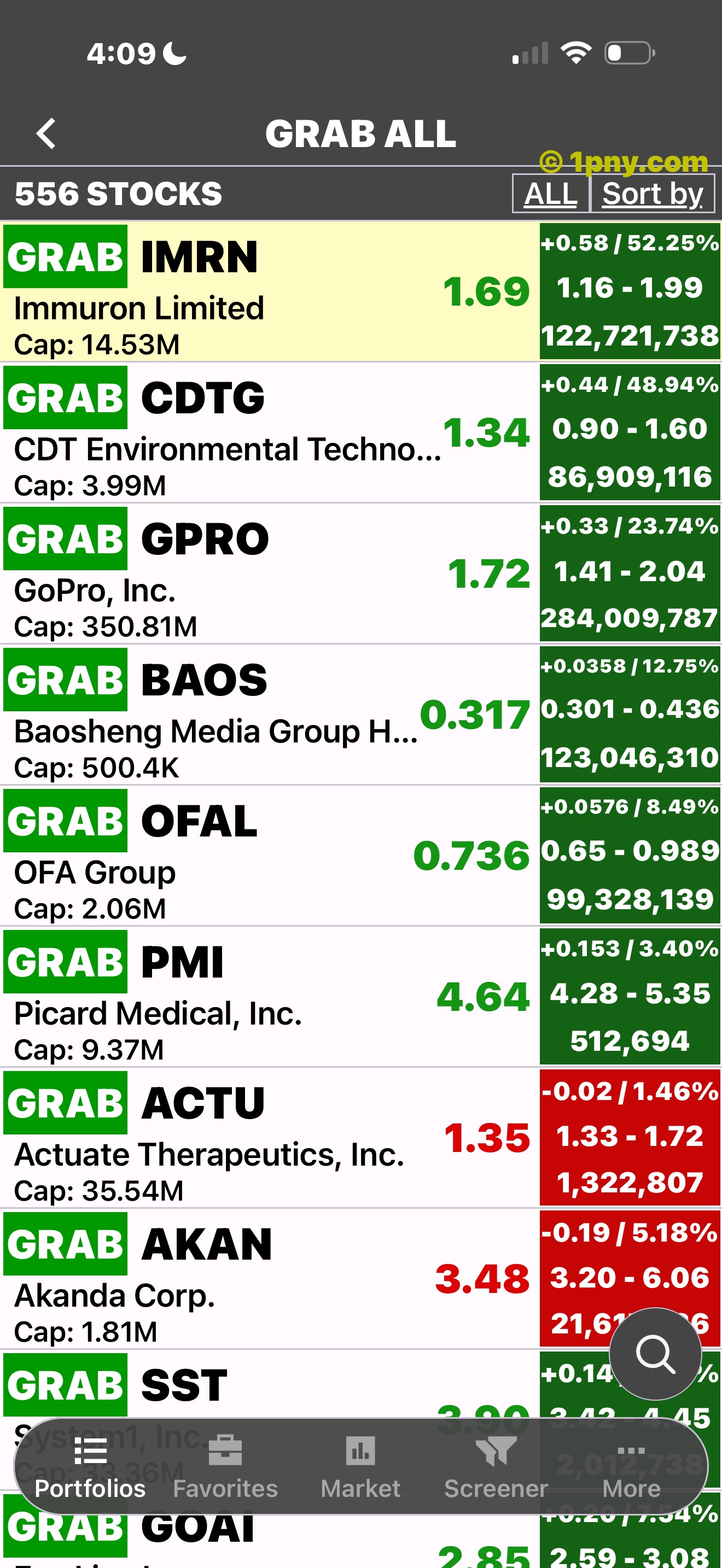 Penny Gems Grab All list of low-priced stocks