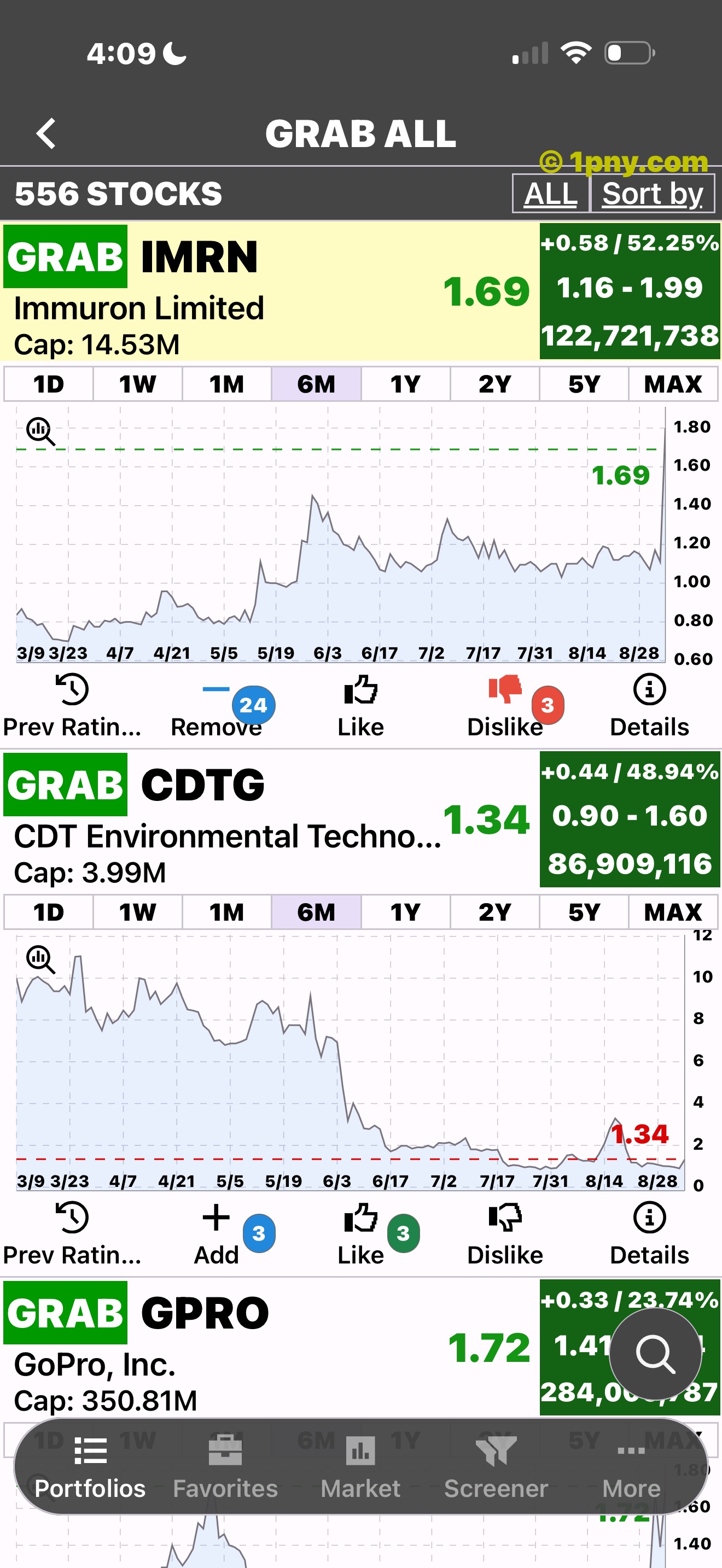 Penny Gems Grab All list with stock charts expanded