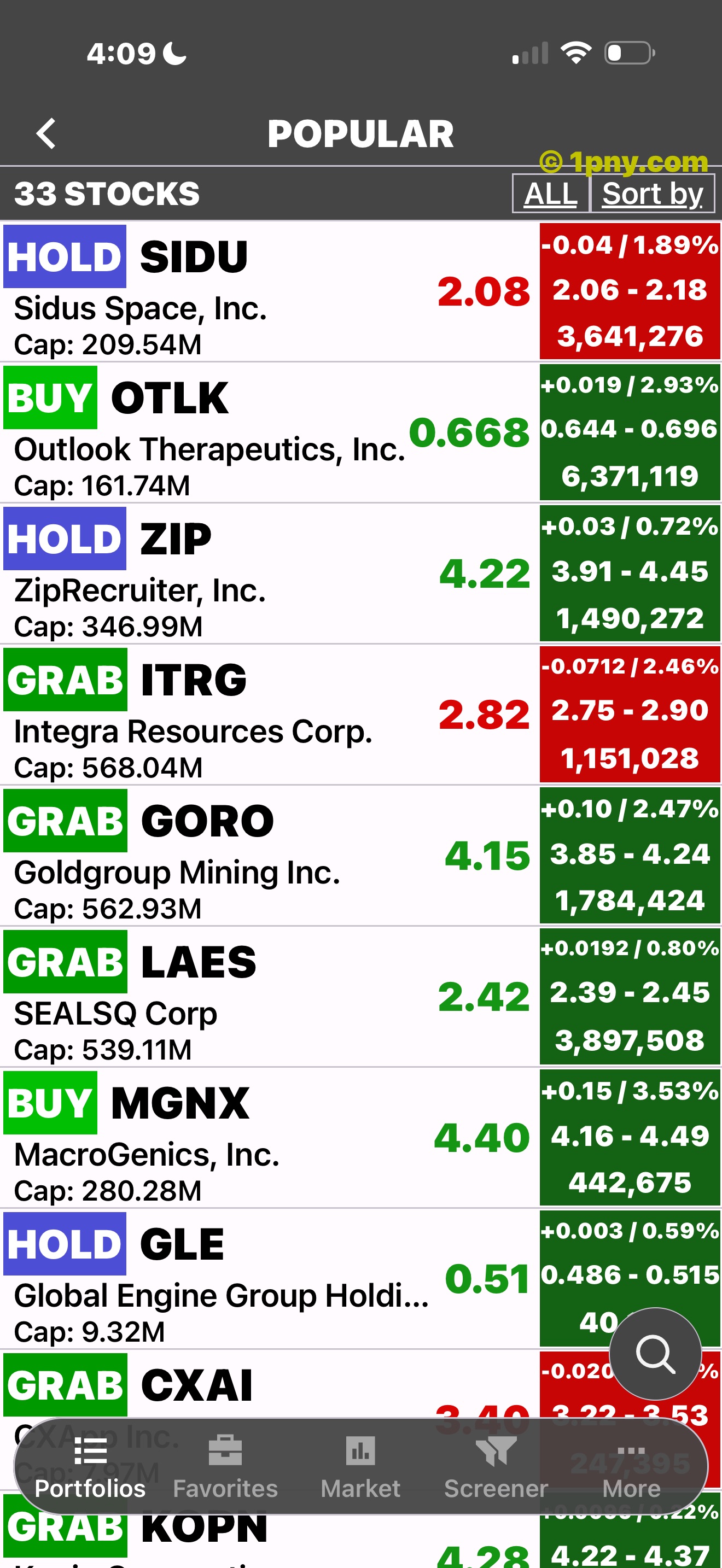 Penny Gems Popular stock list