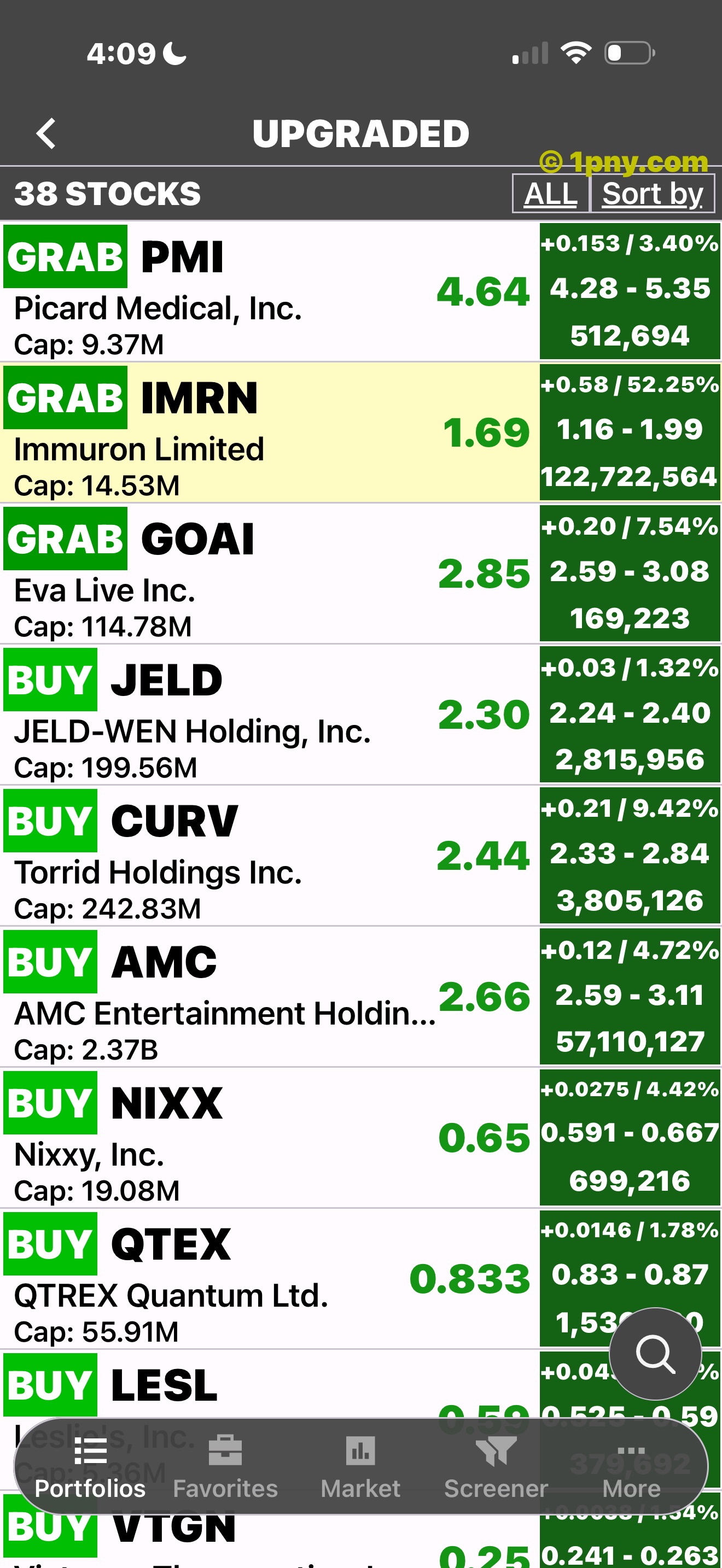 Penny Gems Upgraded stocks list