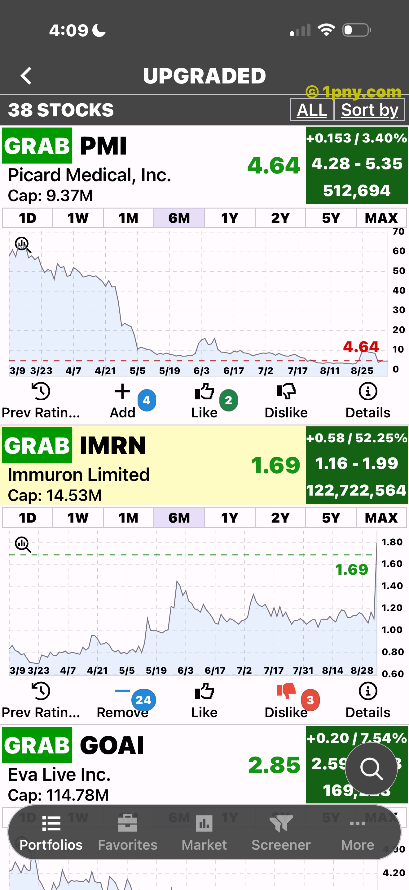 Penny Gems Upgraded stocks with charts expanded