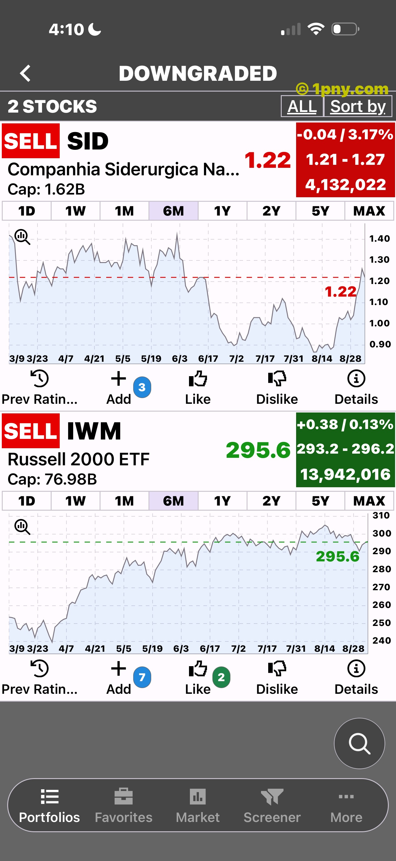 Penny Gems Downgraded stocks with charts expanded